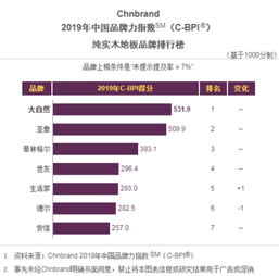 匠心鑄就，自然之選 大自然地板榮膺2019中國TBV全面品牌價值管理獎的啟示